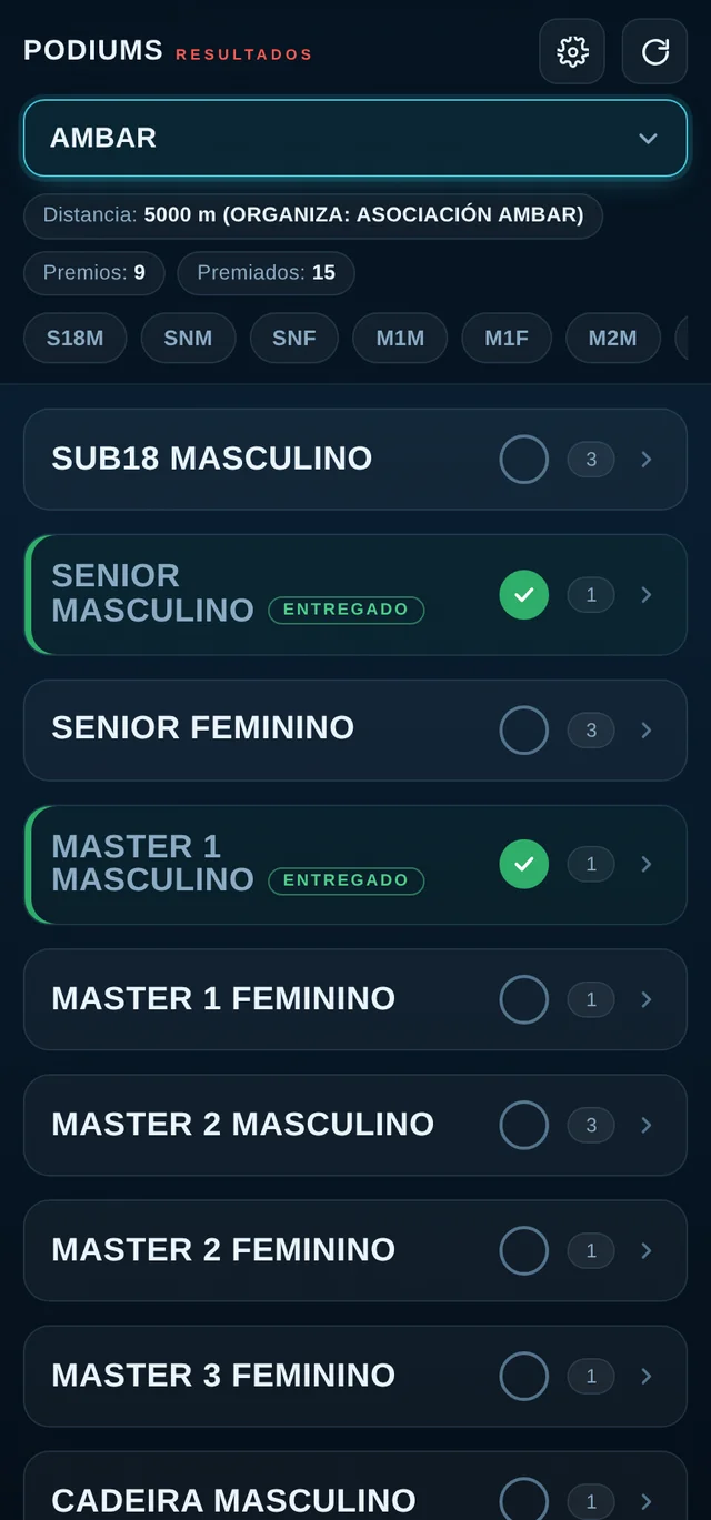 Categorías marcadas como entregadas en verde
