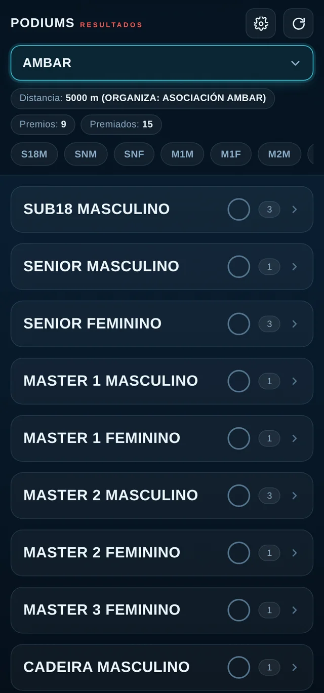 Lista de categorías de una carrera en PODIUMS