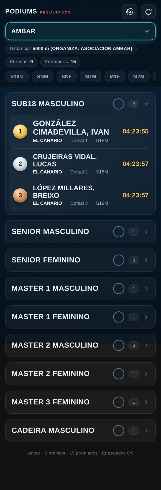 PODIUMS con el podio de una categoría desplegado: medallas de oro, plata y bronce, club, dorsal y tiempo