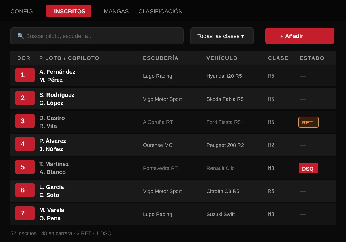Tabla de inscritos con piloto, copiloto, escudería, vehículo, clase y estado