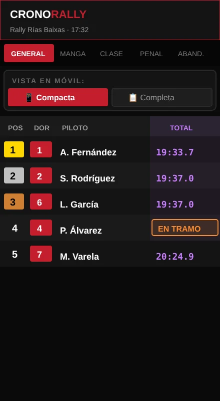 Visor en el móvil, vista compacta