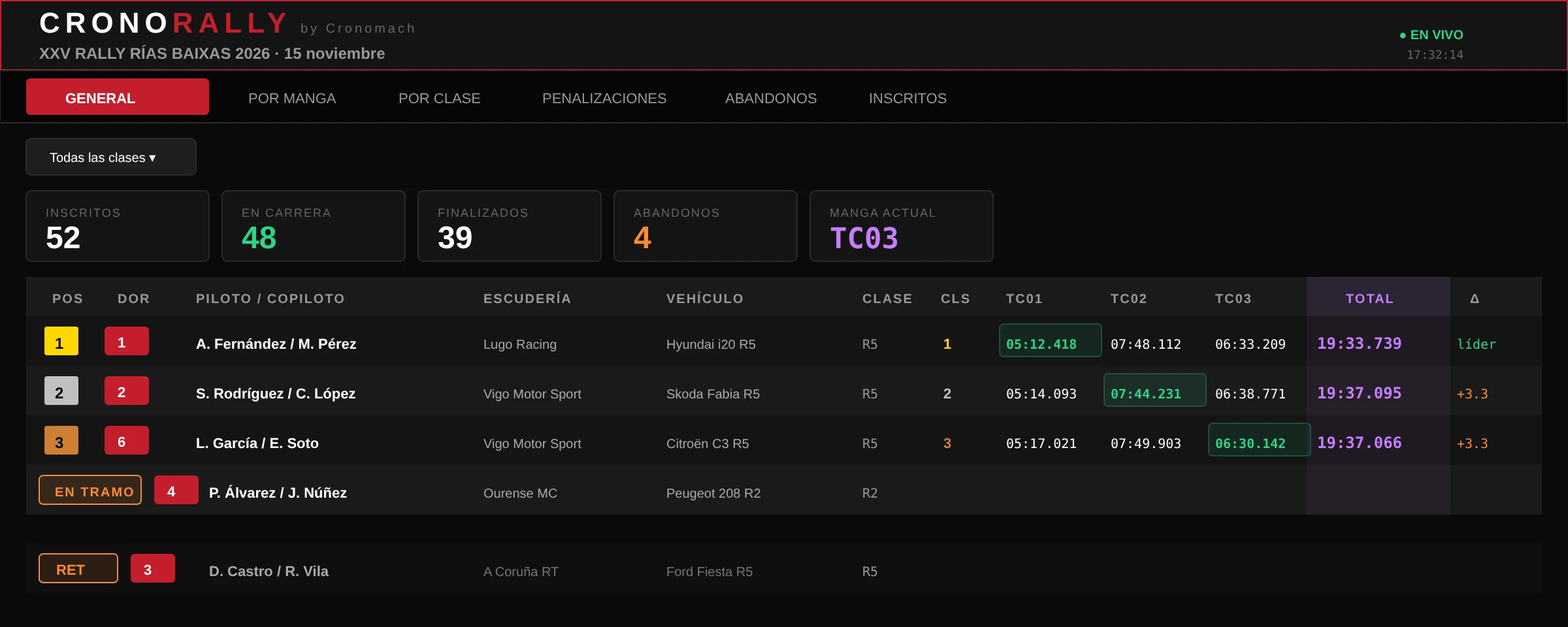 Visor online público con pestañas y clasificación general